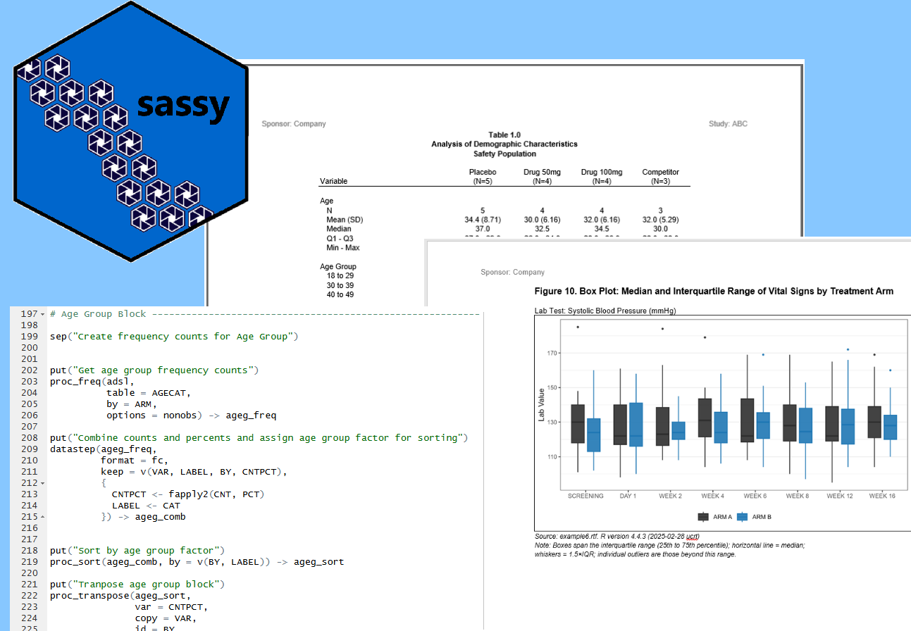The SASSY System product preview